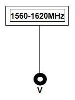 50W 6dBi N-J Omnidirectional Fiberglass Antenna 20mm Dia 1.2g 1.4G 1.5g Customization