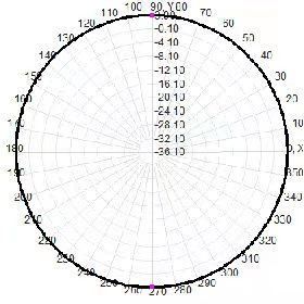 2.4G 100W 8dBi N-J High Gain Fiberglass Omnidirectional Antenna Anti Drone 25x600mm