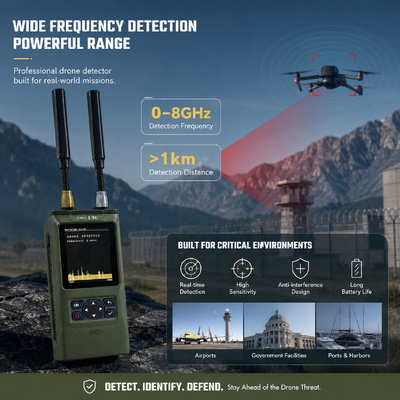 satın al Taşınabilir FPV Drone Detektörü OFDM HD Video Deteksi, Anti Drone Sistemleri için Çift Antene Tarama ile 100MHz ∼8GHz kapsamında Çevrimiçi üretim
