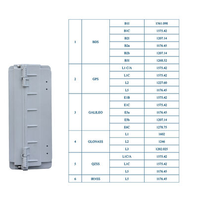 LDK-AY-13 Çoklu Takımyıldız GNSS Aldatma Birimi İHA Sahtekarı Havaalanları, Limanlar ve Hükümet Binaları Vakaları İçin Kullanılır